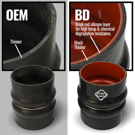 BD Diesel | 2013-2018 Dodge Ram 6.7L Cummins Intercooler Hose & Clamp Kit