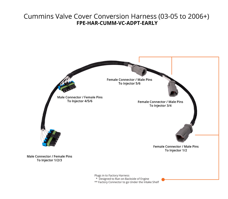 Load image into Gallery viewer, Fleece | 2003-2005 Dodge Ram 2500 / 3500 Cummins 4-Pin to 6-Pin Valve Cover Conversion Harness (2006-2018)
