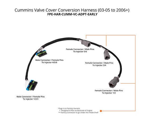 Fleece | 2003-2005 Dodge Ram 2500 / 3500 Cummins 4-Pin to 6-Pin Valve Cover Conversion Harness (2006-2018)