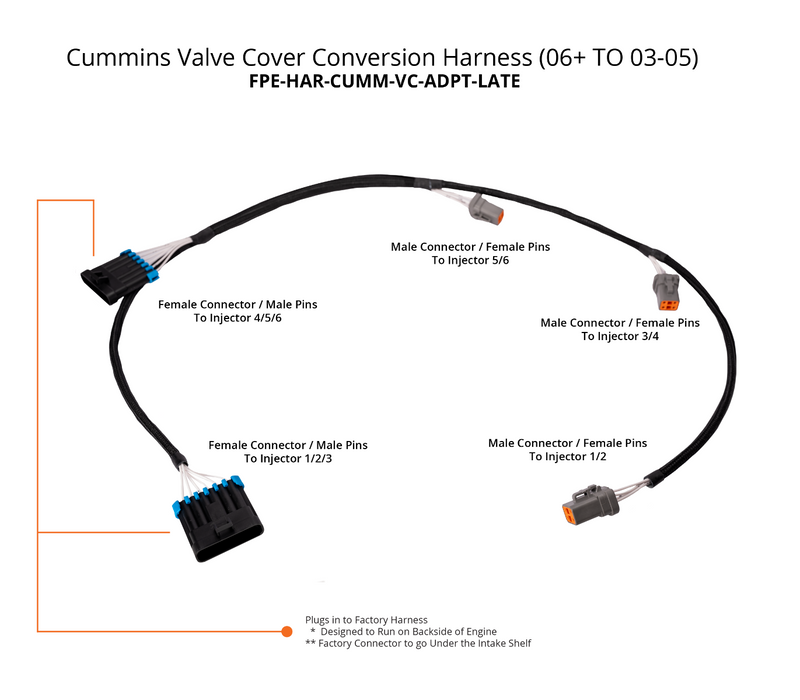 Load image into Gallery viewer, Fleece | 2006-2018 Dodge Ram 2500 / 3500 Cummins 4-Pin Valve Cover Conversion Harness (2003-2005)
