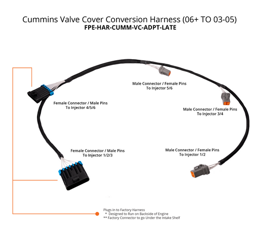 Fleece | 2006-2018 Dodge Ram 2500 / 3500 Cummins 4-Pin Valve Cover Conversion Harness (2003-2005)