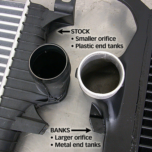 Banks Power | 2003-2004 Ford F250-F450 6.0L Power Stroke Techni-Cooler System - Red