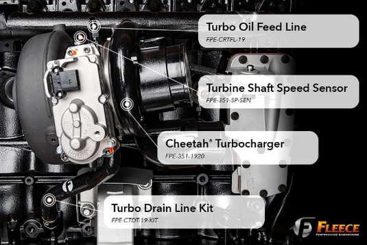 Fleece | 2019-2024 Dodge Ram 2500 / 3500 6.7L Cummins Turbo Drain Tube Kit