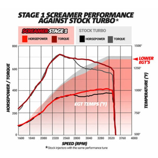 BD Diesel | 2003-2007 Ford 6.0L Power Stroke Screamer Stage 1 Performance GT37 Turbo