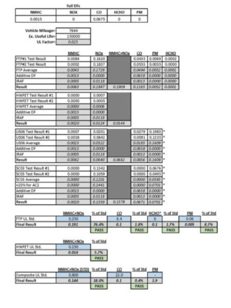 BD Diesel | 2007.5-2012 Dodge Ram 6.7 Cummins Screamer HE351 VGT Turbocharger