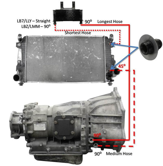 Fleece | 2006-2010 GM Duramax 6.6 LLY / LBZ / LMM Allison Transmission Cooler Lines