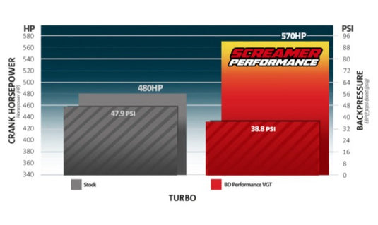 Ram Engine. Compare Sheet.pdf BD Diesel | 2007.5-2012 Dodge Ram 6.7 Cummins Screamer HE351 VGT Turbo ...