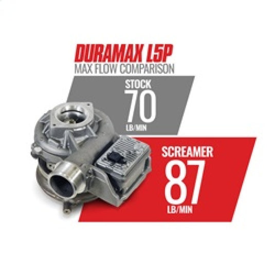 BD Diesel | 2017-2021 GM L5P Duramax 6.6L Screamer Turbo