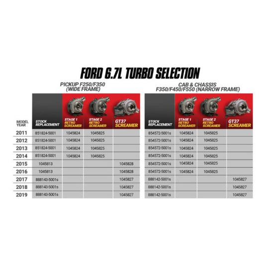 BD Diesel | 2011-2014 Ford F250 / F350 / 2011-2016 F450 / F550 Screamer Stage 2 Retrofit Turbo Kit