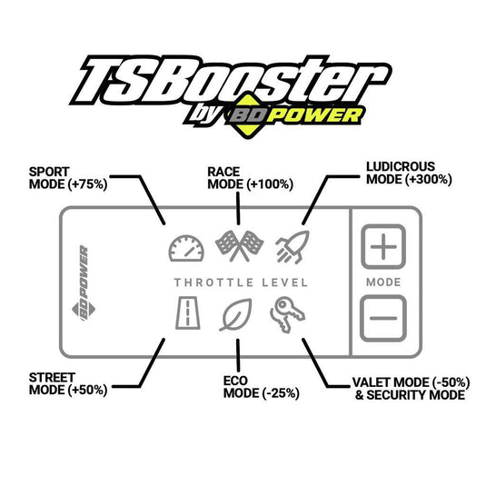 BD Diesel | TS Throttle Booster V3.0