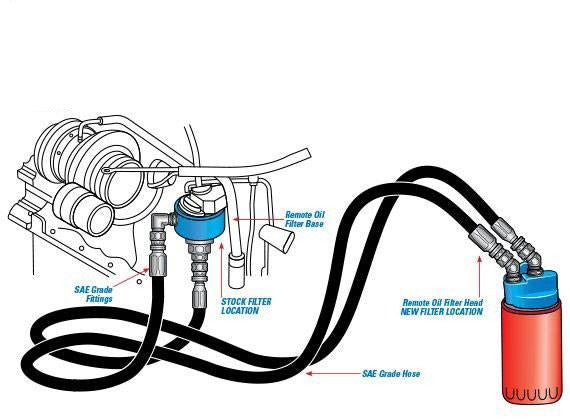 Load image into Gallery viewer, PacBrake | 2003-2009 Dodge Ram 5.9 / 6.7 Cummins Remote Oil Filter Kit With Filter Thread of 1 inch X 16 UN
