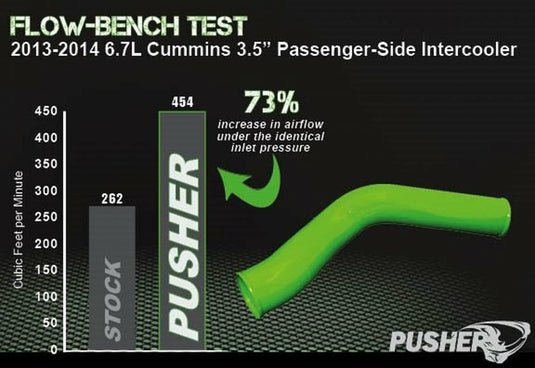 Pusher | 2013-2018 Dodge Ram 6.7 Cummins 3.5 Inch Mega Passenger Side Intercooler Tube