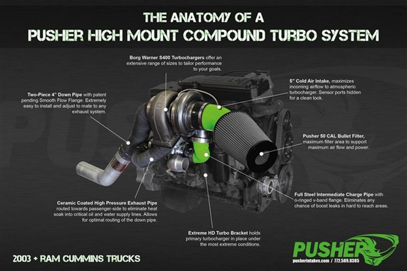 Load image into Gallery viewer, Pusher Intakes | High Mount Compound Turbo System 2003-2007 Dodge Ram 5.9 Cummins
