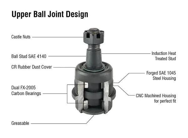 Load image into Gallery viewer, Apex Chassis | Jeep Wrangler JK / Grand Cherokee Super HD Ball Joint Kit
