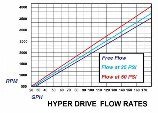 Glacier Diesel Power | 1994-2002 Dodge Ram 5.9L Cummins Fuel Boss Base Kit - Pump / Mount / Drive