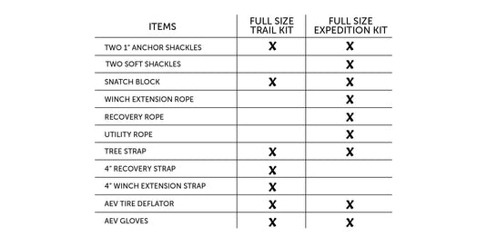 AEV Conversions | Full Size Expedition Recovery Gear Kit