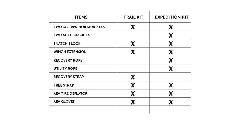 Load image into Gallery viewer, AEV Conversions | Mid Size Expedition Recovery Kit
