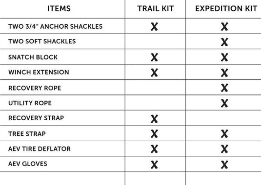 AEV Conversions | Mid Size Trail Recovery Kit