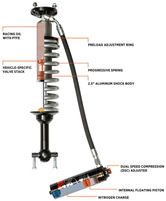 Fox | 2021+ Ford Bronco 4 Door 2.5 Performance Series Coil-Over Reservoir Front Shock With DSC Adjusters