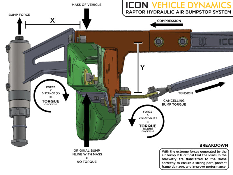 Load image into Gallery viewer, ICON 10-14 Ford Raptor Rear Hyd Bump Stop Kit
