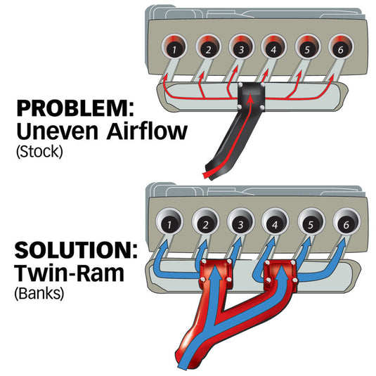 Banks Power | 1994-1998 Dodge 2500 / 3500 5.9L Cummins Twin-Ram Manifold  - NON EGR