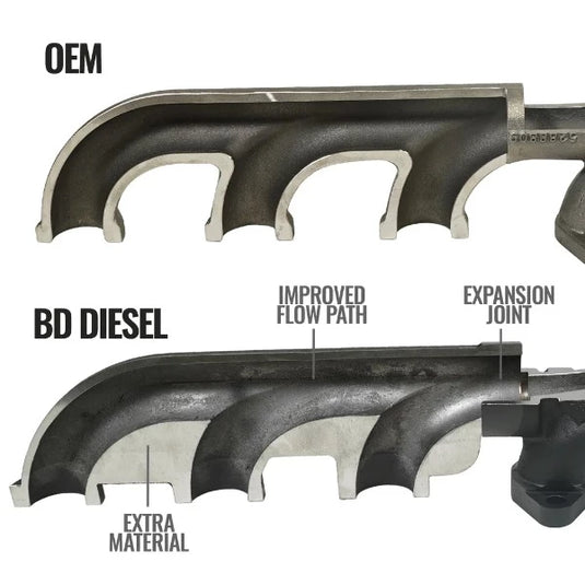 BD Diesel | 2007.5-2018 Dodge Ram Pick-Up / Cab & Chassis 6.7L Cummins Exhaust Manifold - T4 Mount Flange