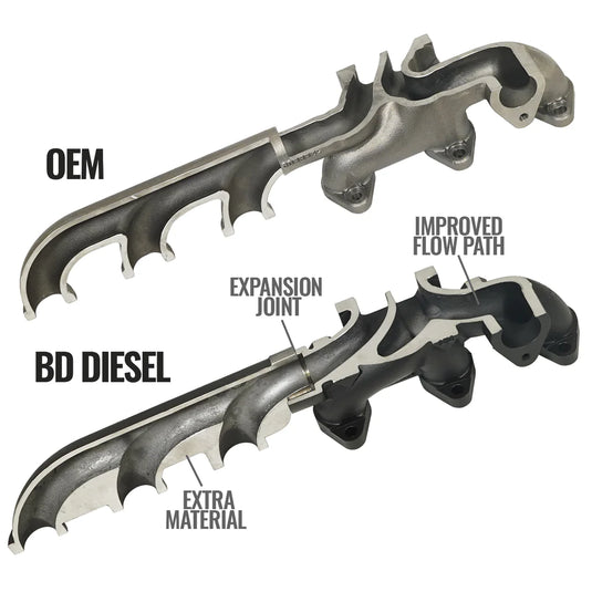 BD Diesel | 2013-2018 Dodge Ram 6.7 Cummins Screamer Turbo With Exhaust Manifold Package | 1045871